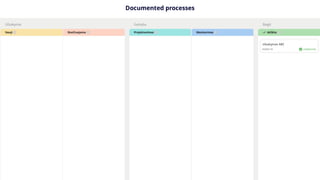 Documented processes
 