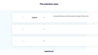 The solution axes
Culture
Use asynchronous communications instead of direct one
 