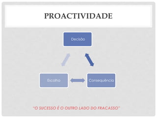 PROACTIVIDADE
Decisão
ConsequênciaEscolha
“O SUCESSO É O OUTRO LADO DO FRACASSO”
 