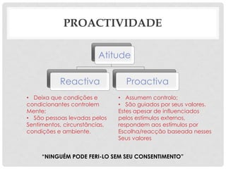 PROACTIVIDADE
Atitude
Reactiva Proactiva
• Deixa que condições e
condicionantes controlem
Mente;
• São pessoas levadas pelos
Sentimentos, circunstâncias,
condições e ambiente.
• Assumem controlo;
• São guiados por seus valores.
Estes apesar de influenciados
pelos estímulos externos,
respondem aos estímulos por
Escolha/reacção baseada nesses
Seus valores
“NINGUÉM PODE FERI-LO SEM SEU CONSENTIMENTO”
 