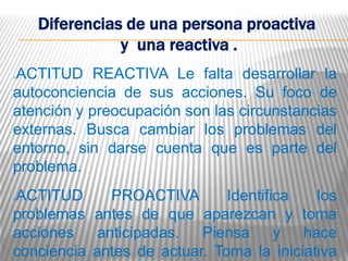 Diferencias de una persona proactiva
               y una reactiva .
ACTITUD REACTIVA Le falta desarrollar la




autoconciencia de sus acciones. Su foco de
atención y preocupación son las circunstancias
externas. Busca cambiar los problemas del
entorno, sin darse cuenta que es parte del
problema.
ACTITUD
            PROACTIVA        Identifica   los
problemas antes de que aparezcan y toma
acciones anticipadas. Piensa y hace
conciencia antes de actuar. Toma la iniciativa
 