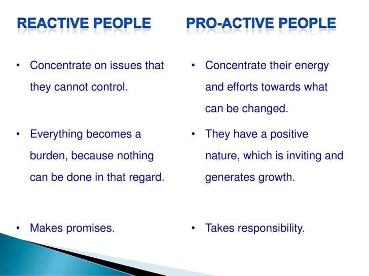 Proactivity Proactivity