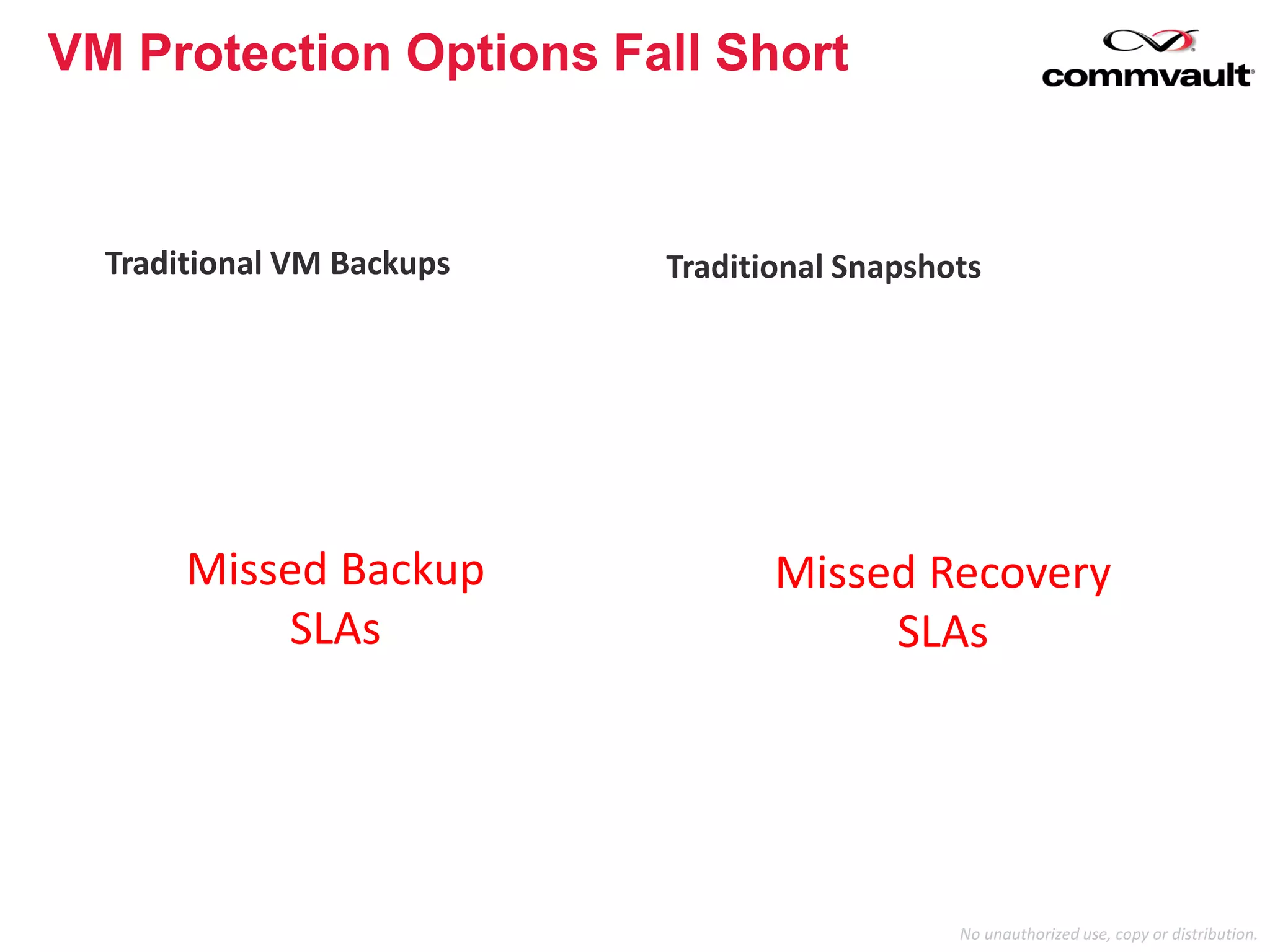 No unauthorized use, copy or distribution.
• Lack cataloging
• Lack recovery granularity (files,
objects or volumes)
• Can consume valuable primary
storage
• Retention, archive & DR require
additional solutions, scripting
VM Protection Options Fall Short
Traditional Snapshots
• Unprotected virtual machine
data
• Lack granular recovery points
• Impact on virtual
infrastructure
• Exploding backup windows
Traditional VM Backups
Missed Backup
SLAs
Missed Recovery
SLAs
 