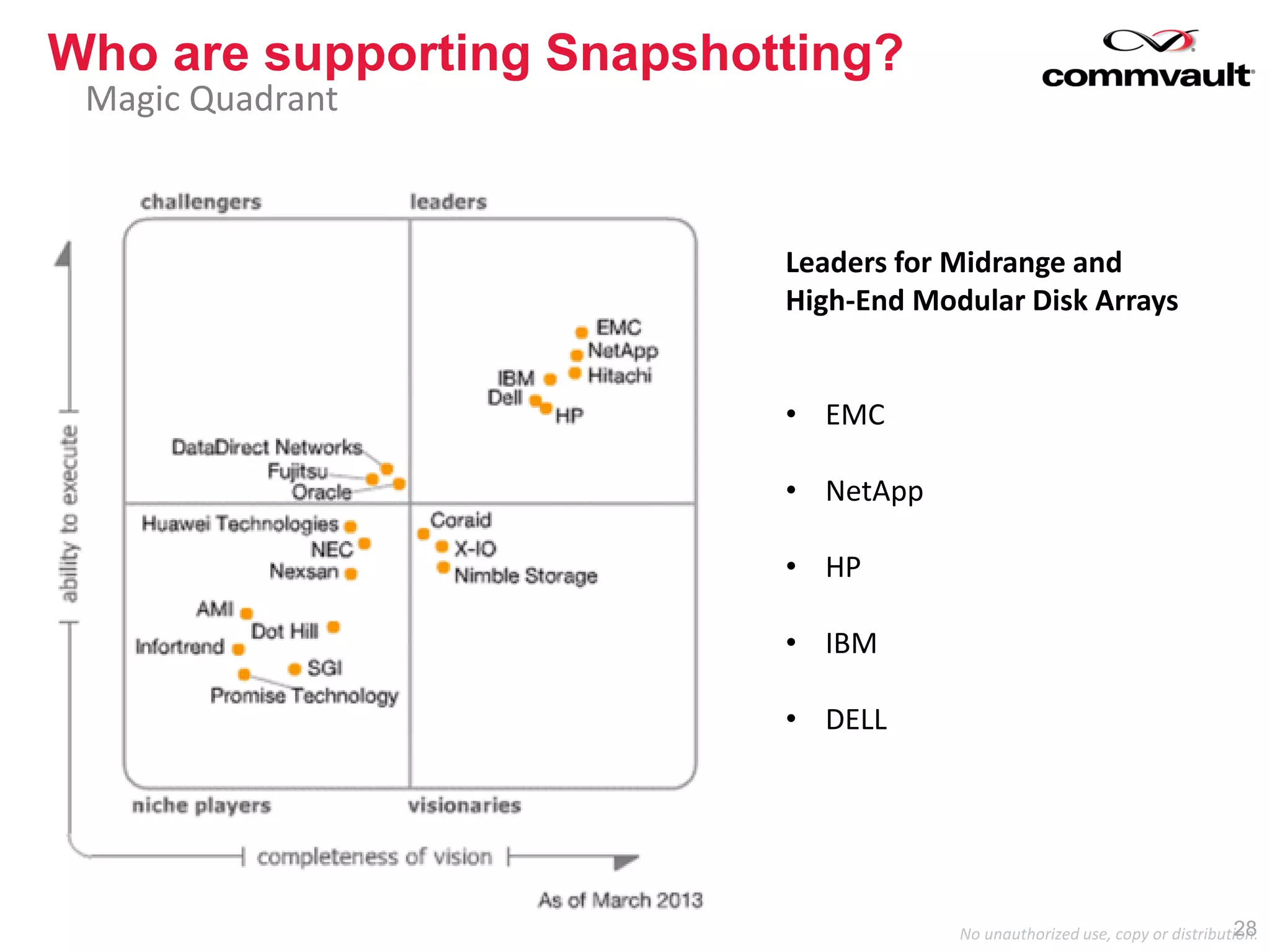 No unauthorized use, copy or distribution.
Who are supporting Snapshotting?
Magic Quadrant
28
Leaders for Midrange and
High-End Modular Disk Arrays
• EMC
• NetApp
• HP
• IBM
• DELL
 