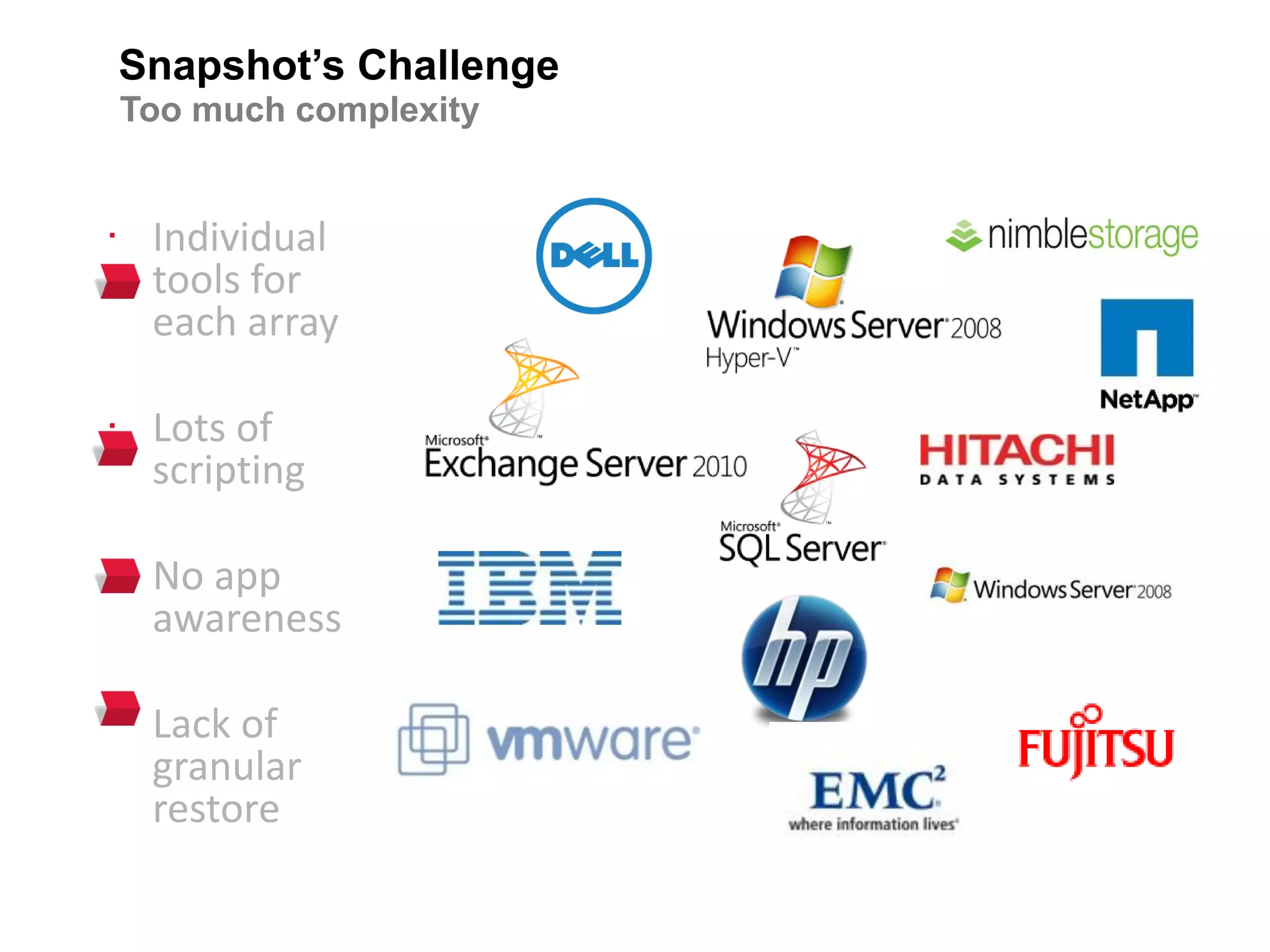 Snapshot’s Challenge
Too much complexity
· Individual
tools for
each array
· Lots of
scripting
· No app
awareness
· Lack of
granular
restore
 