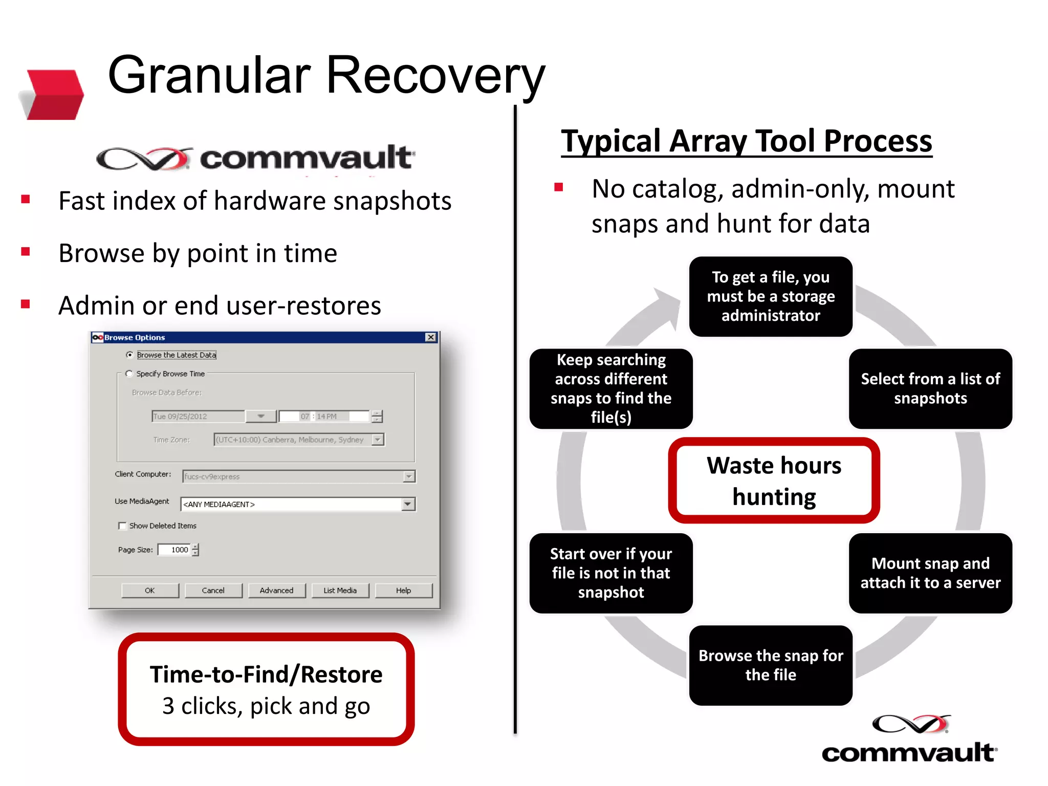 Granular Recovery
 No catalog, admin-only, mount
snaps and hunt for data
To get a file, you
must be a storage
administrator
Select from a list of
snapshots
Mount snap and
attach it to a server
Browse the snap for
the file
Start over if your
file is not in that
snapshot
Keep searching
across different
snaps to find the
file(s)
Waste hours
hunting
Time-to-Find/Restore
3 clicks, pick and go
Typical Array Tool Process
 Fast index of hardware snapshots
 Browse by point in time
 Admin or end user-restores
 