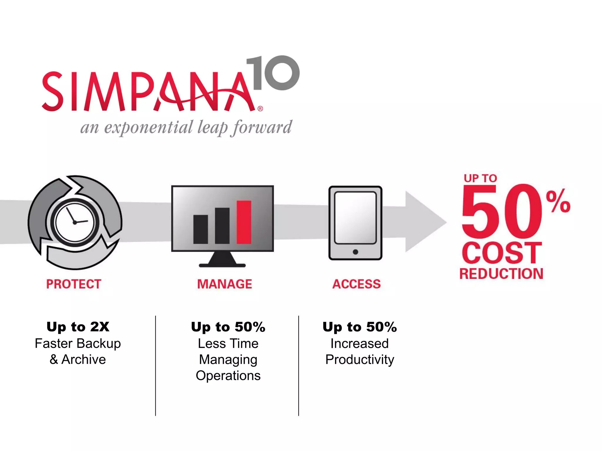 Up to 2X
Faster Backup
& Archive
Up to 50%
Less Time
Managing
Operations
Up to 50%
Increased
Productivity
 