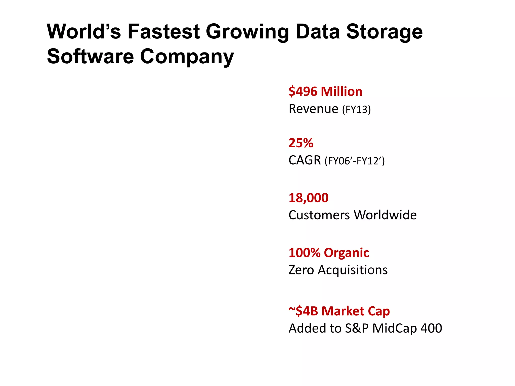 World’s Fastest Growing Data Storage
Software Company
$496 Million
Revenue (FY13)
25%
CAGR (FY06’-FY12’)
18,000
Customers Worldwide
100% Organic
Zero Acquisitions
~$4B Market Cap
Added to S&P MidCap 400
 
