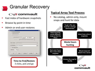 PROACT SYNC 2013 - Breakout - CommVault IntelliSnap Recovery Manager de inzet van Application-Aware snapshots