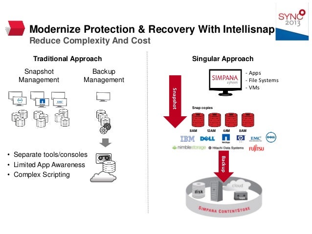PROACT SYNC 2013 - Breakout - CommVault IntelliSnap Recovery Manager