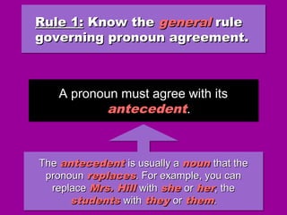 Rule 1:Rule 1: Know theKnow the generalgeneral rulerule
governing pronoun agreement.governing pronoun agreement.
Rule 1:Rule 1: Know theKnow the generalgeneral rulerule
governing pronoun agreement.governing pronoun agreement.
A pronoun must agree with its
antecedent.
A pronoun must agree with its
antecedent.
TheThe antecedentantecedent is usually ais usually a nounnoun that thethat the
pronounpronoun replacesreplaces. For example, you can. For example, you can
replacereplace Mrs. HillMrs. Hill withwith sheshe oror herher, the, the
studentsstudents withwith theythey oror themthem..
TheThe antecedentantecedent is usually ais usually a nounnoun that thethat the
pronounpronoun replacesreplaces. For example, you can. For example, you can
replacereplace Mrs. HillMrs. Hill withwith sheshe oror herher, the, the
studentsstudents withwith theythey oror themthem..
 