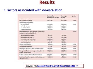 Results
• Factors associated with de-escalation
Braykov NP. Lancet Infect Dis. 2014 Dec;14(12):1220–7.
 