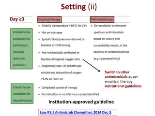 Lew KY. J Antimicrob Chemother. 2014 Dec 3.
Setting (ii)
Day ≥3
Institution-approved guideline
Switch to other
antimicrobials as per
empirical therapy
institutional guidelines
 