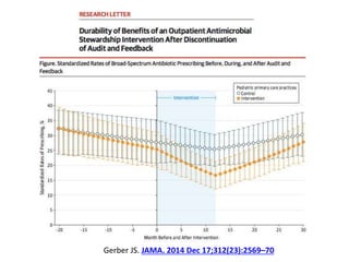 Gerber JS. JAMA. 2014 Dec 17;312(23):2569–70
 