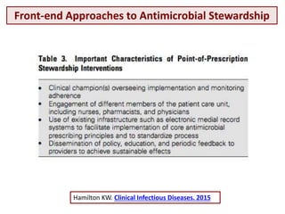 Front-end Approaches to Antimicrobial Stewardship
Hamilton KW. Clinical Infectious Diseases. 2015
• Guidelines have focused on the creation of top-down or
centralized processes (preauthorisation/antimicrobial restriction
or postprescription audit and feedback)…BUT
1. Most hospitals have challenges in implementing centralized ASPs: lack of
dedicated personnel/financial resources
2. This approach may fail to affect the many episodes of antimicrobial use
not subject to scrutiny by the stewardship team
3. Feedback occurs subsequent to the prescribing process with an inherent
lag between antimicrobial exposure and the provision of feedback
• Frontline providers* have opportunities to enhance AS
* multidisciplinary healthcare providers (eg, nurses, pharmacists, and physicians) that
assume direct responsibility for the daily care of pa- tients or patient care unit
 