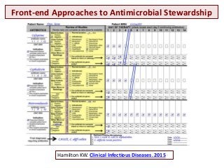 Front-end Approaches to Antimicrobial Stewardship
Hamilton KW. Clinical Infectious Diseases. 2015
 