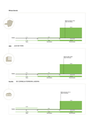 Minas Gerais

Média do Projeto: 619,4
Rede: ESTADUAL

92,3%

4,6%

3,1%

Padrões

Até

450

3,1%
Baixo

SRE:

a

500

4,6%
Intermediário

acima de 500

92,3%
Recomendado

JUIZ DE FORA

Média da SRE: 589,8
Rede: ESTADUAL

87,0%

Padrões

7,5%

5,4%
Até

450

5,4%
Baixo

Escola:

a

500

7,5%
Intermediário

acima de 500

87,0%
Recomendado

EE CORNELIA FERREIRA LADEIRA

Média da Escola: 521,4
Rede: ESTADUAL

75,0%

20,0%
5,0%

Padrões
Até

20,0%
Baixo

450

a

5,0%
Intermediário

500

acima de 500

75,0%
Recomendado

 