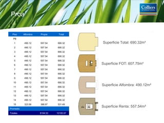 Superficie Total: 690.32m ² Superficie FOT: 607.75m ² Superficie Alfombra: 490.12m ² Superficie Renta: 557.54m ² Proa Piso Alfombra Propia Total PB 1 490.12 557.54 690.32 2 490.12 557.54 690.32 3 490.12 557.54 690.32 4 490.12 557.54 690.32 5 490.12 557.54 690.32 6 490.12 557.54 690.32 7 490.12 557.54 690.32 8 490.12 557.54 690.32 9 490.12 557.54 690.32 10 490.12 557.54 690.32 11 490.12 557.54 690.32 12 490.12 557.54 690.32 13 490.12 557.54 690.32 14 490.12 557.54 690.32 15 323.56 388.97 531.49 Promedio     Totales   8194.53 10195.97 