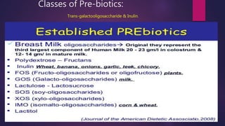 Classes of Pre-biotics:
Trans-galactooligosaccharide & Inulin.
 
