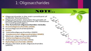 1: Oligosaccharides
 