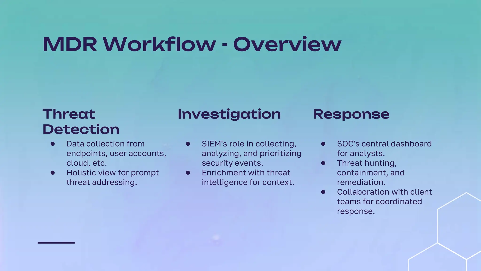 Threat
Detection
● Data collection from
endpoints, user accounts,
cloud, etc.
● Holistic view for prompt
threat addressing.
MDR Workflow - Overview
Investigation
● SIEM's role in collecting,
analyzing, and prioritizing
security events.
● Enrichment with threat
intelligence for context.
Response
● SOC's central dashboard
for analysts.
● Threat hunting,
containment, and
remediation.
● Collaboration with client
teams for coordinated
response.
 