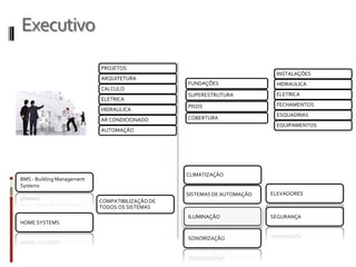 Executivo
INSTALAÇÕES
HIDRAULICA
ELETRICA
FECHAMENTOS
ESQUADRIAS
EQUIPAMENTOS
PROJETOS
ARQUITETURA
CALCULO
ELETRICA
HIDRAULICA
AR CONDICIONADO
AUTOMAÇÃO
SONORIZAÇÃO
ELEVADORES
HOME SYSTEMS
BMS - Building Management
Systems
SEGURANÇA
CLIMATIZAÇÃO
ILUMINAÇÃO
FUNDAÇÕES
SUPERESTRUTURA
PISOS
COBERTURA
COMPATIBILIZAÇÃO DE
TODOS OS SISTEMAS
SISTEMAS DE AUTOMAÇÃO
 