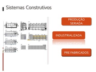Sistemas Construtivos
PRODUÇÃO
SERIADA
PRE FABRICADOS
INDUSTRIALIZADA
 