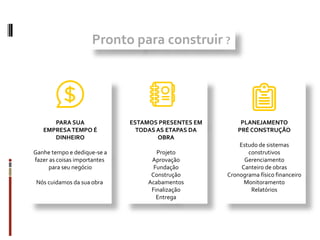 PARA SUA
EMPRESATEMPO É
DINHEIRO
Ganhe tempo e dedique-se a
fazer as coisas importantes
para seu negócio
Nós cuidamos da sua obra​
PLANEJAMENTO
PRÉ CONSTRUÇÃO
Estudo de sistemas
construtivos
Gerenciamento
Canteiro de obras
Cronograma físico financeiro
Monitoramento
Relatórios
ESTAMOS PRESENTES EM
TODASAS ETAPAS DA
OBRA
Projeto
Aprovação
Fundação
Construção
Acabamentos
Finalização
Entrega
Pronto para construir ?
 