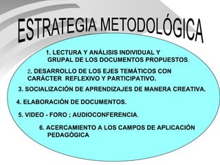1. LECTURA Y ANÁLISIS INDIVIDUAL Y
GRUPAL DE LOS DOCUMENTOS PROPUESTOS.
2. DESARROLLO DE LOS EJES TEMÁTICOS CON
CARÁCTER REFLEXIVO Y PARTICIPATIVO.
3. SOCIALIZACIÓN DE APRENDIZAJES DE MANERA CREATIVA.
4. ELABORACIÓN DE DOCUMENTOS.
5. VIDEO - FORO ; AUDIOCONFERENCIA.
6. ACERCAMIENTO A LOS CAMPOS DE APLICACIÓN
PEDAGÓGICA
 