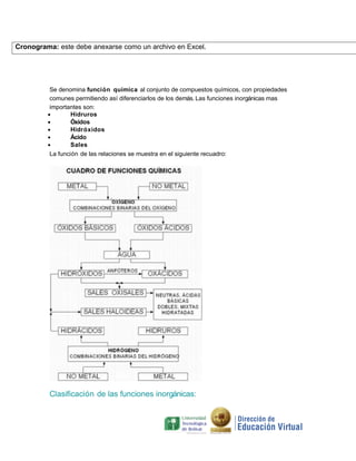 Cronograma: este debe anexarse como un archivo en Excel.

Se denomina función química al conjunto de compuestos químicos, con propiedades
comunes permitiendo así diferenciarlos de los demás. Las funciones inorgánicas mas
importantes son:
•
Hidruros
•
Óxidos
•
Hidróxidos
•
Ácido
•
Sales
La función de las relaciones se muestra en el siguiente recuadro:

Clasificación de las funciones inorgánicas:

 