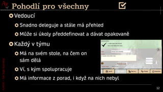 AyMINE
–
tak
tepe
business
12
Pohodlí pro všechny
Vedoucí
Snadno deleguje a stále má přehled
Může si úkoly předdefinovat a dávat opakovaně
Každý v týmu
Má na svém stole, na čem on
sám dělá
Ví, s kým spolupracuje
Má informace z porad, i když na nich nebyl
 