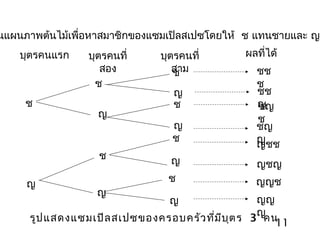 ความน่าจะเป็น | PPT ความน่าจะเป็น | Ppt