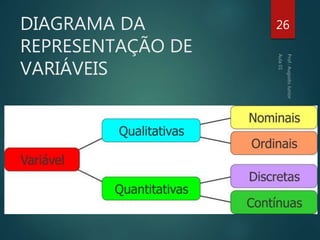 DIAGRAMA DA
REPRESENTAÇÃO DE
VARIÁVEIS
26
 