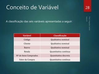 Conceito de Variável
A classificação das seis variáveis apresentadas a seguir:
28
Variável Classificação
Código Qualitativa nominal
Cliente Qualitativa nominal
Bairro Qualitativa nominal
Renda Quantitativa contínua
Nº de Itens Comprados Quantitativa discreta
Valor da Compra Quantitativa contínua
 