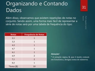 Organizando e Contando
Dados
Além disso, observamos que existem repetições de notas no
conjunto. Sendo assim, uma forma mais fácil de representar a
série de notas será por uma tabela de frequência do tipo:
31
Notas Frequência de Notas
2,1 1
3,3 1
4,3 1
4,7 1
6,1 1
6,9 2
7,1 2
8,3 1
*Soma (Σ) 10
Atenção!
* A notação sigma, Σ, que é muito comum
em Estatística, designa soma de números.
 