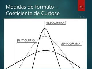 Medidas de formato –
Coeficiente de Curtose
35
 