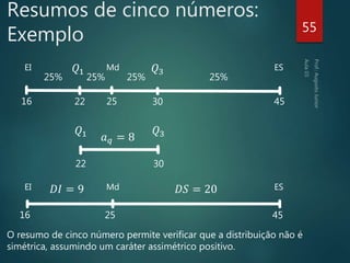 O resumo de cinco número permite verificar que a distribuição não é
simétrica, assumindo um caráter assimétrico positivo.
55
25% 25% 25% 25%
𝑎 𝑞 = 8
Resumos de cinco números:
Exemplo
16 22 25 30 45
EI 𝑄1 𝑄3 ESMd
22 30
𝑄1 𝑄3
EI ESMd𝐷𝐼 = 9
16 25 45
𝐷𝑆 = 20
 
