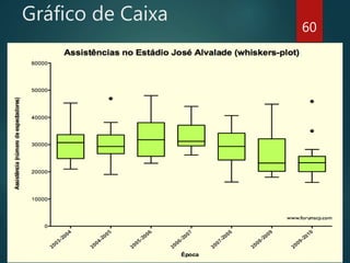 Gráfico de Caixa
60
 