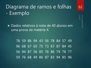 Diagrama de ramos e folhas
- Exemplo
 Dados relativos à nota de 40 alunos em
uma prova da matéria X.
78 59 86 94 43 56 78 84 57 49
96 68 67 65 75 73 67 87 84 45
56 94 87 56 85 76 86 79 78 77
59 76 68 49 86 87 83 94 85 96
62
 