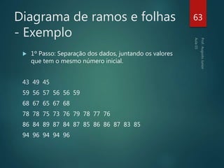 1º Passo: Separação dos dados, juntando os valores
que tem o mesmo número inicial.
43 49 45
59 56 57 56 56 59
68 67 65 67 68
78 78 75 73 76 79 78 77 76
86 84 89 87 84 87 85 86 86 87 83 85
94 96 94 94 96
63Diagrama de ramos e folhas
- Exemplo
 