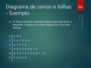  2º Passo: Mostrar o primeiro dígito para cada linha, à
esquerda, e separar os outros dígitos por uma linha
vertical.
4 3 9 5
5 9 6 7 6 6 9
6 8 7 5 7 8
7 8 8 5 3 6 9 8 7 6
8 6 4 9 7 4 7 5 6 6 7 3 5
9 4 6 4 4 6
64Diagrama de ramos e folhas
- Exemplo
 