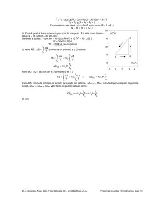 Dr. A. González Arias, Dpto. Física Aplicada. UH. arnaldo@fisica.uh.cu Problemas resueltos Termodinámica, pag. 13
TA/TC = pAVA/pcVc = 20x1/40x3 = 20/120 = 1/6 < 1
TA < TC y ∆T = TA – TC < 0
Para cualquier gas ideal ∆E = nCv∆T y por tanto ∆E < 0 (∆E -)
Q = ∆E + W < 0 (Q -)
b) W será igual al área encerrada por el ciclo triangular. En este caso (base x
altura)/2 = (3 x 20)/2 = 30 atm.litro.
Llevando a Joules: 1 atm.litro = 101325 (N/m
2
) x 10
-3
m
3
= 101.325 J
W = 30x101.325J
W = - 3.04 kJ (es negativo)
c) tramo AB:
B
A
T
T
Q
S
T
δ
∆ = ∫ y como es un proceso a p constante,
B B
A A
T T
p
T T
dH dT
S n c
T T
∆ = =∫ ∫
B
AB p
A
T
S nc ln
T
∆ =
tramo BC: δQ = dE por ser V = constante y W = 0
c c
B B
T T
v
T T
dE dT
S n c
T T
∆ = =∫ ∫ ; c
BC v
B
T
S nc ln
T
∆ =
tramo CA: Como la entropía es función de estado del sistema, ∆SCA = - ∆SAC, calculado por cualquier trayectoria.
Luego, ∆SAC = ∆SAB + ∆SBC y por tanto se puede calcular como:
cB
CA p v
A B
TT
S nc ln nc ln
T T
∆ = − −
d) cero
10
20
30
40
50
C
BA
V(m3
)
p(Pa)
0 1 2 3 4
 