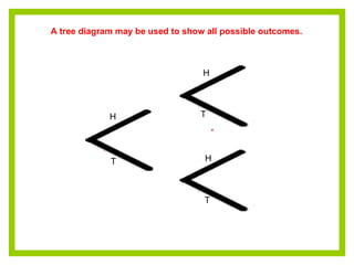 Prob Tree Simple Probabilitytree | PPT
