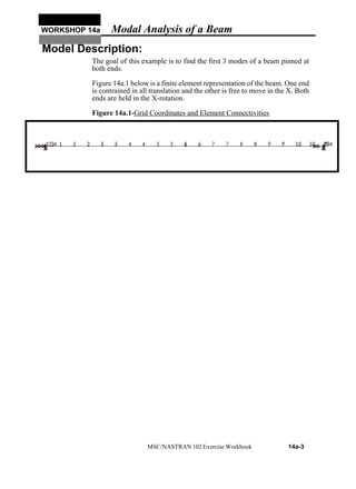 Modal Analysis of a Beam using Ansys Tool | PDF