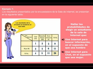 Ejemplo 1:
Los resultados presentados por la encuestadora de la Sala de Internet, se presentan
en la siguiente tabla:
Hallar las
probabilidades de
elegir un estudiante
de la sala de
Internet que:
a) Use Internet para
buscar información,
en el supuesto de
que sea hombre
b) Use Internet para
Chat, en el supuesto
que sea mujer.
 
