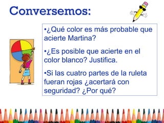 Conversemos:
•¿Qué color es más probable que
acierte Martina?
•¿Es posible que acierte en el
color blanco? Justifica.
•Si las cuatro partes de la ruleta
fueran rojas ¿acertará con
seguridad? ¿Por qué?