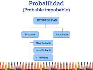 Probalilidad
(Probable impobable)