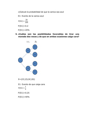 c)Calcule la probabilidad de que la canica sea azul

  E1: Evento de la canica azul




  P{E1}=0.2

  P{E1}=20%

5. ¿Cuáles son las posibilidades favorables de tirar una
   moneda dos veces y de que en ambas ocasiones caiga cara?

           1L       2L

                    C

            C

                    S




                    C

            S
            A
                    S



  E={CC,CS,SC,SS}

  E1: Evento de que caiga cara



  P{E1}=0.25

  P{E1}=40%
 