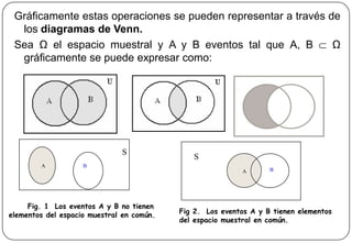 Gráficamente estas operaciones se pueden representar a través de
los diagramas de Venn.
Sea Ω el espacio muestral y A y B eventos tal que A, B  Ω
gráficamente se puede expresar como:
S
A B
Fig. 1 Los eventos A y B no tienen
elementos del espacio muestral en común.
S
A B
Fig 2. Los eventos A y B tienen elementos
del espacio muestral en común.
 