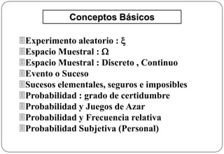 Experimento aleatorio : 
Espacio Muestral : 
Espacio Muestral : Discreto , Continuo
Evento o Suceso
Sucesos elementales, seguros e imposibles
Probabilidad : grado de certidumbre
Probabilidad y Juegos de Azar
Probabilidad y Frecuencia relativa
Probabilidad Subjetiva (Personal)
Conceptos Básicos
 